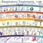 Are There New Medications For Managing Chronic Respiratory Conditions? 8 are-there-new-medications-for-managing-chronic-respiratory-conditions