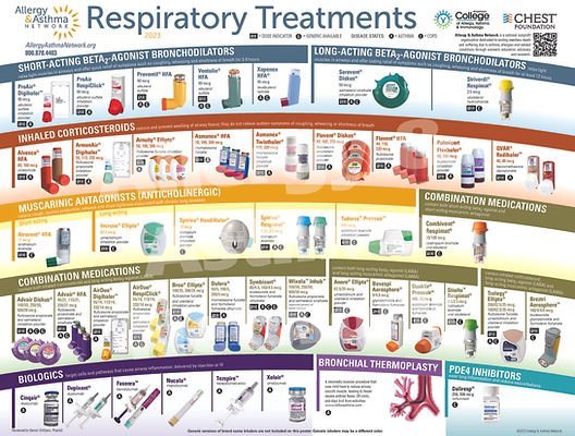 Are There New Medications For Managing Chronic Respiratory Conditions? 1 are-there-new-medications-for-managing-chronic-respiratory-conditions