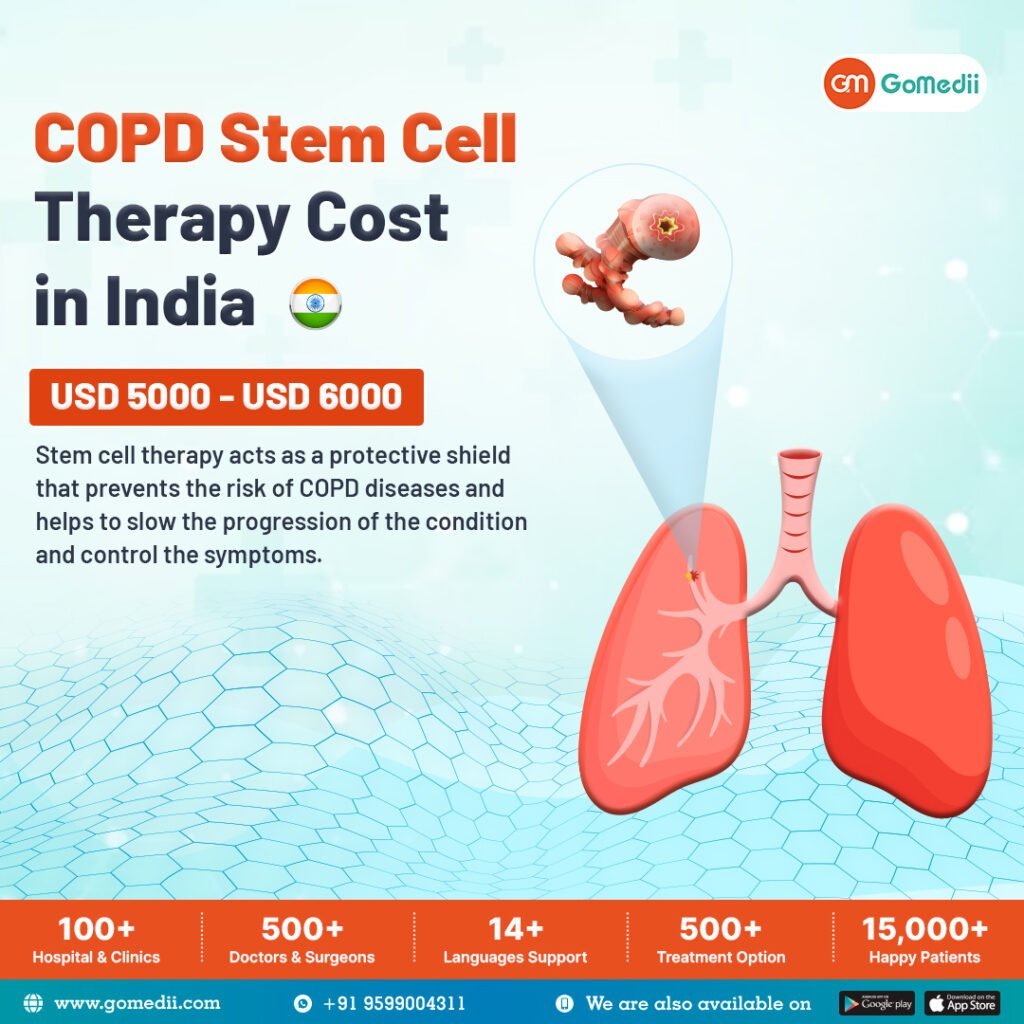 Can You Regain Lung Function With COPD?
