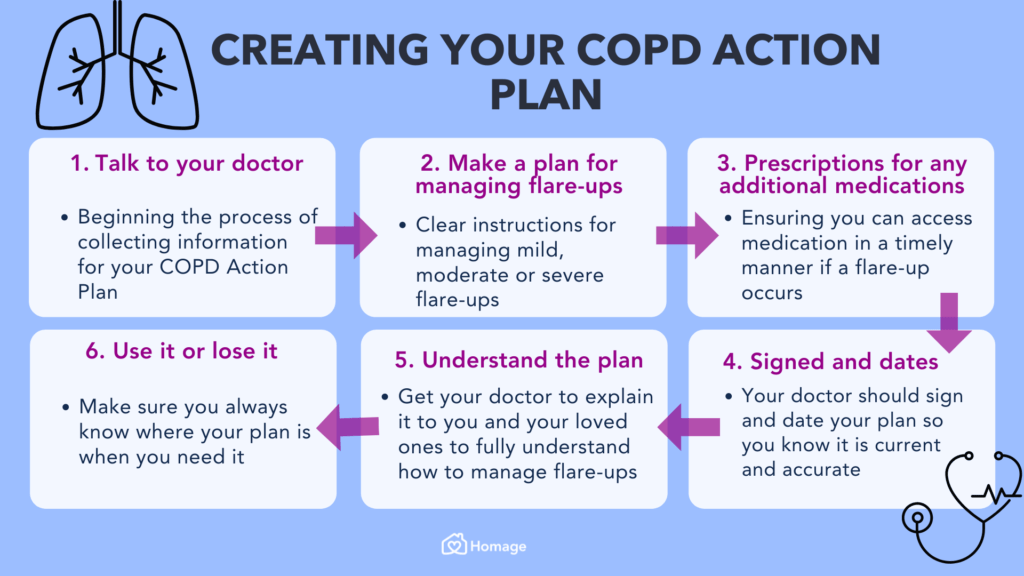 Can You Regain Lung Function With COPD?