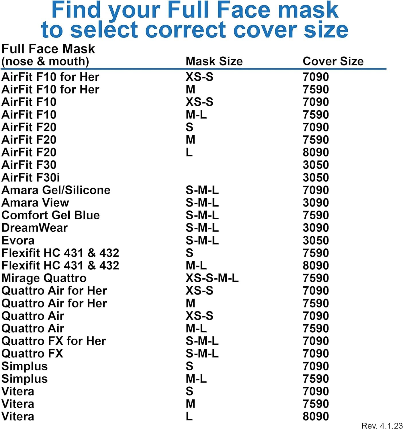 CPAP Mask Liners (#3050) Also Click for Other Mask Sizes - Reusable Fabric Comfort Cover Mask Liners to Reduce Air Leaks  Skin Irritation for Evora, F30 and F30i Full Face Masks
