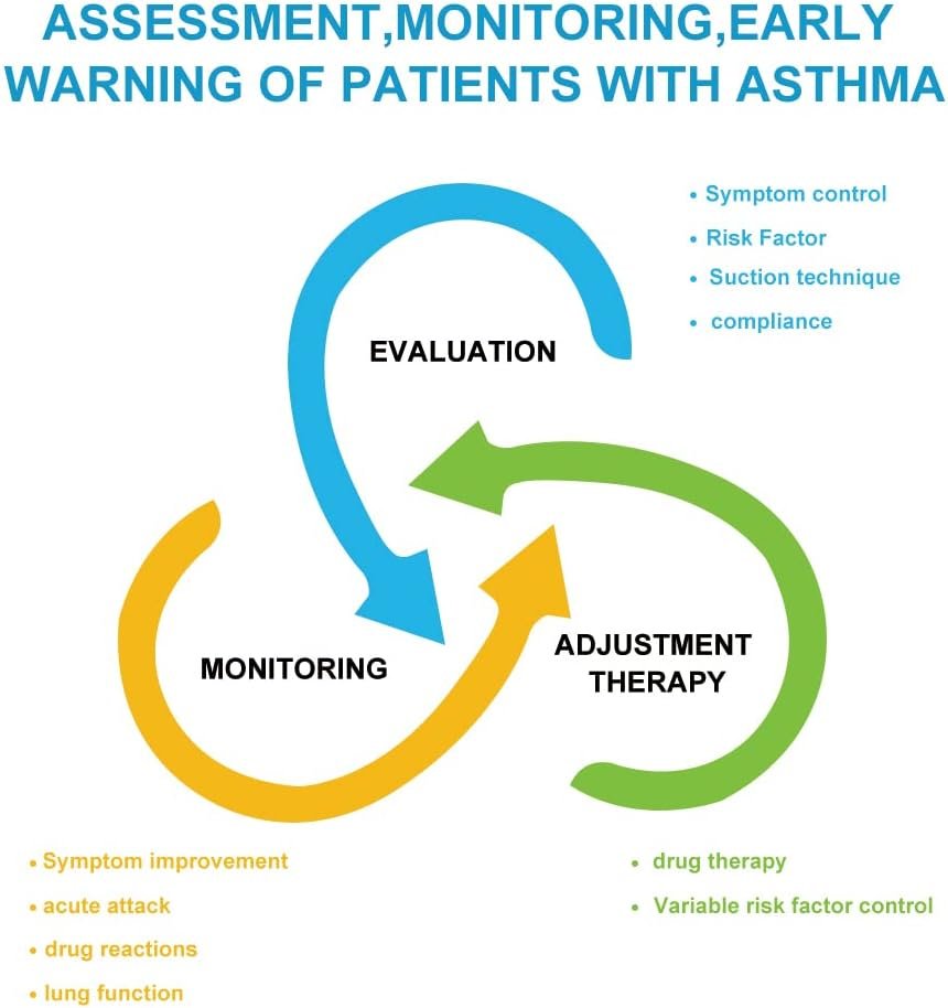 Digital Peak Flow Meter,Home Medical with Tracking Software-AccurateReliable Spirometer for Asthma COPD Adult Kids