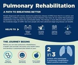 Does Pulmonary Rehab Improve Lung Function?