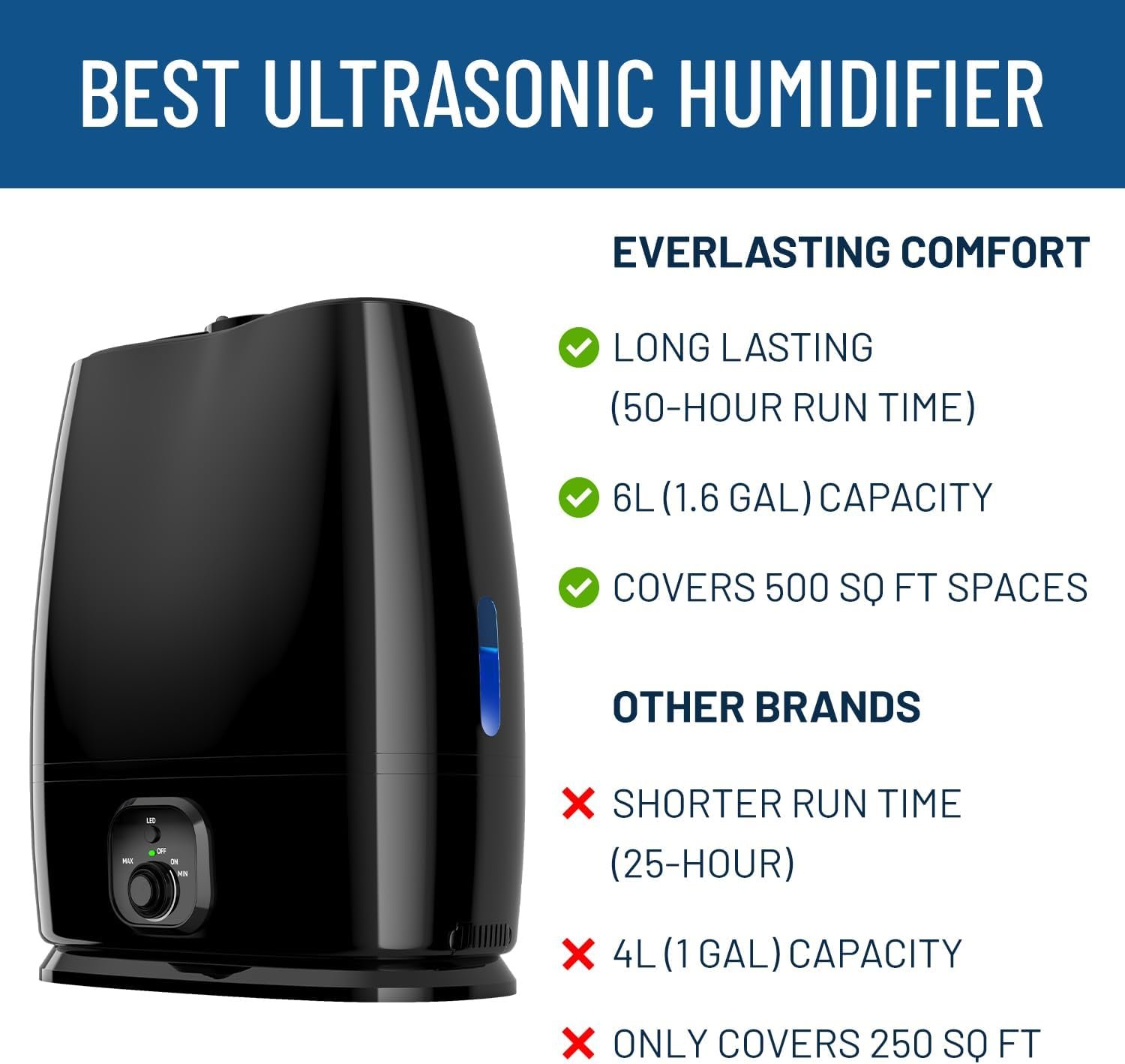 Everlasting Comfort Cool Mist Humidifiers for Bedroom (6L Water Tank) - Covers 500 Sq Ft - 50 Hour Run Time - Relieve Allergies, Congestion, Dry Skin - Quiet, No-Filter Air Humidifier Large Room, Home Everlasting Comfort Cool Mist Humidifiers for Bedroom (6L Water Tank) - Covers 500 Sq Ft - 50 Hour Run Time - Relieve Allergies, Congestion, Dry Skin - Quiet, No-Filter Air Humidifier Large Room, Home