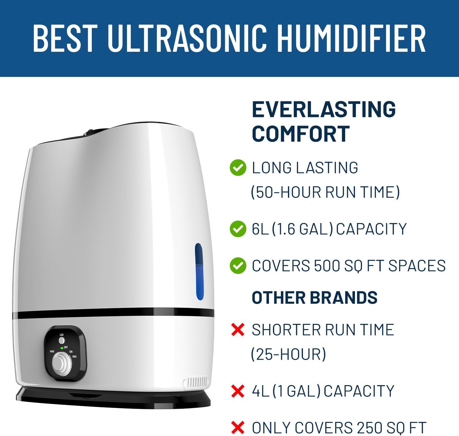 Everlasting Comfort Cool Mist Humidifier Review 1 everlasting-comfort-cool-mist-humidifiers-