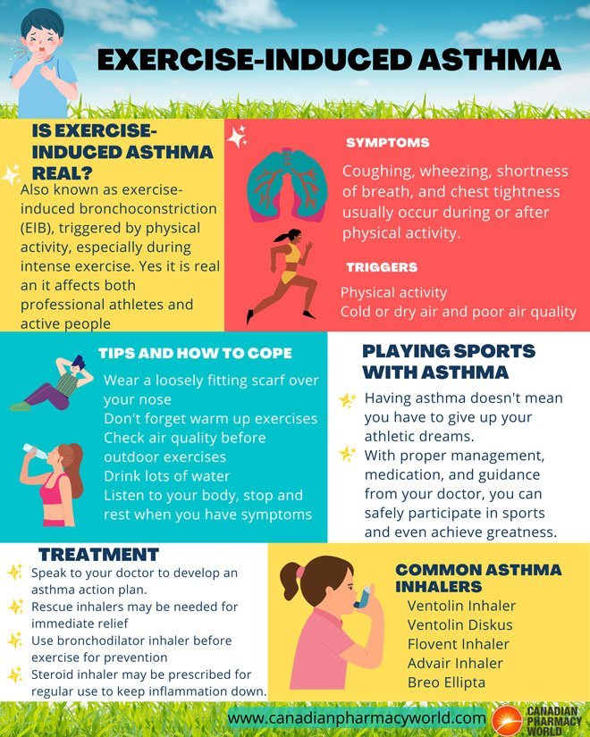 How Can I Safely Engage In Physical Activity Or Exercise With Asthma?