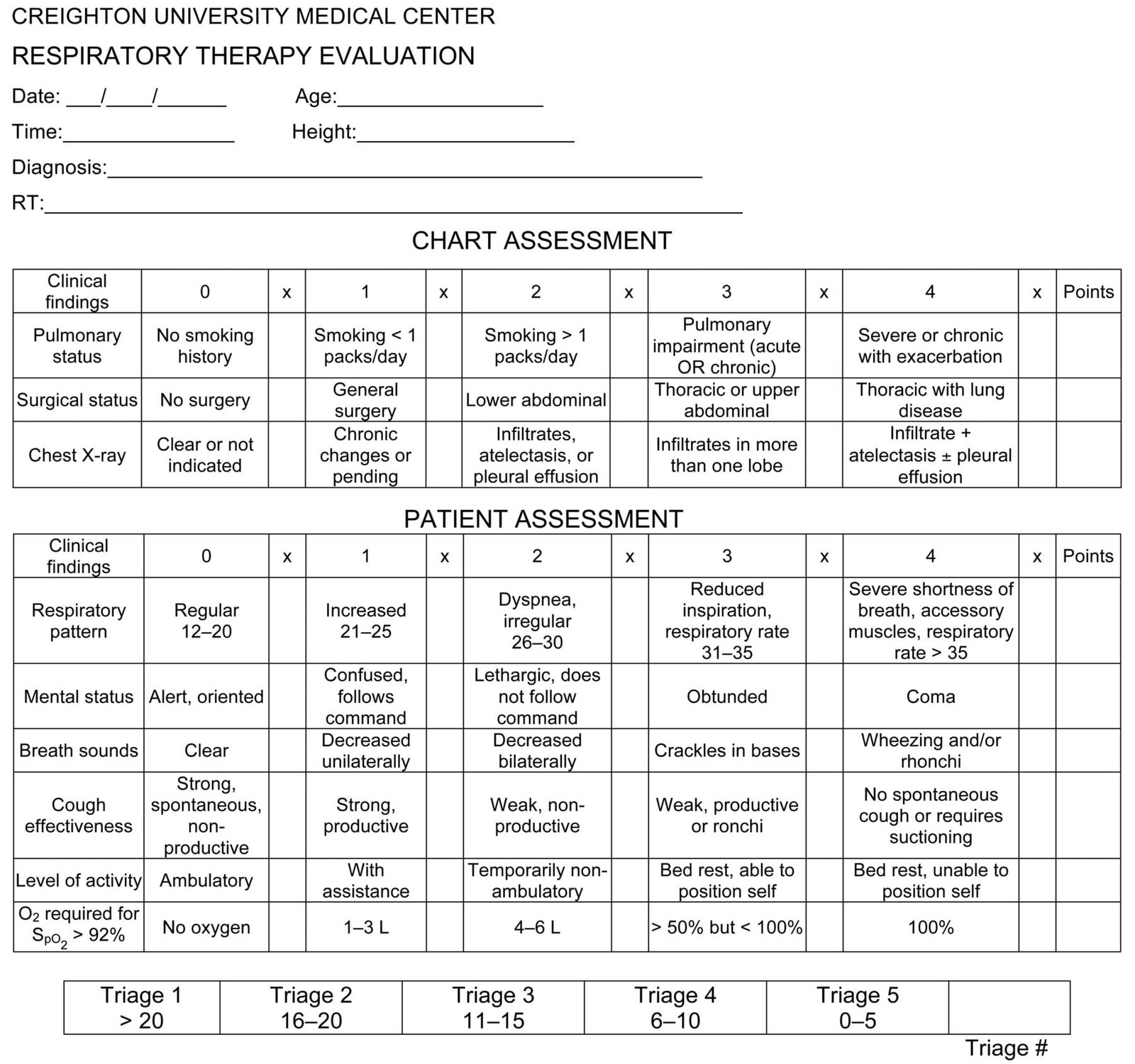 How Often Should I Review My Medication Plan With My Respiratory Therapist? How Often Should I Review My Medication Plan With My Respiratory Therapist?