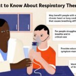 how-often-should-i-review-my-medication-plan-with-my-respiratory-therapist