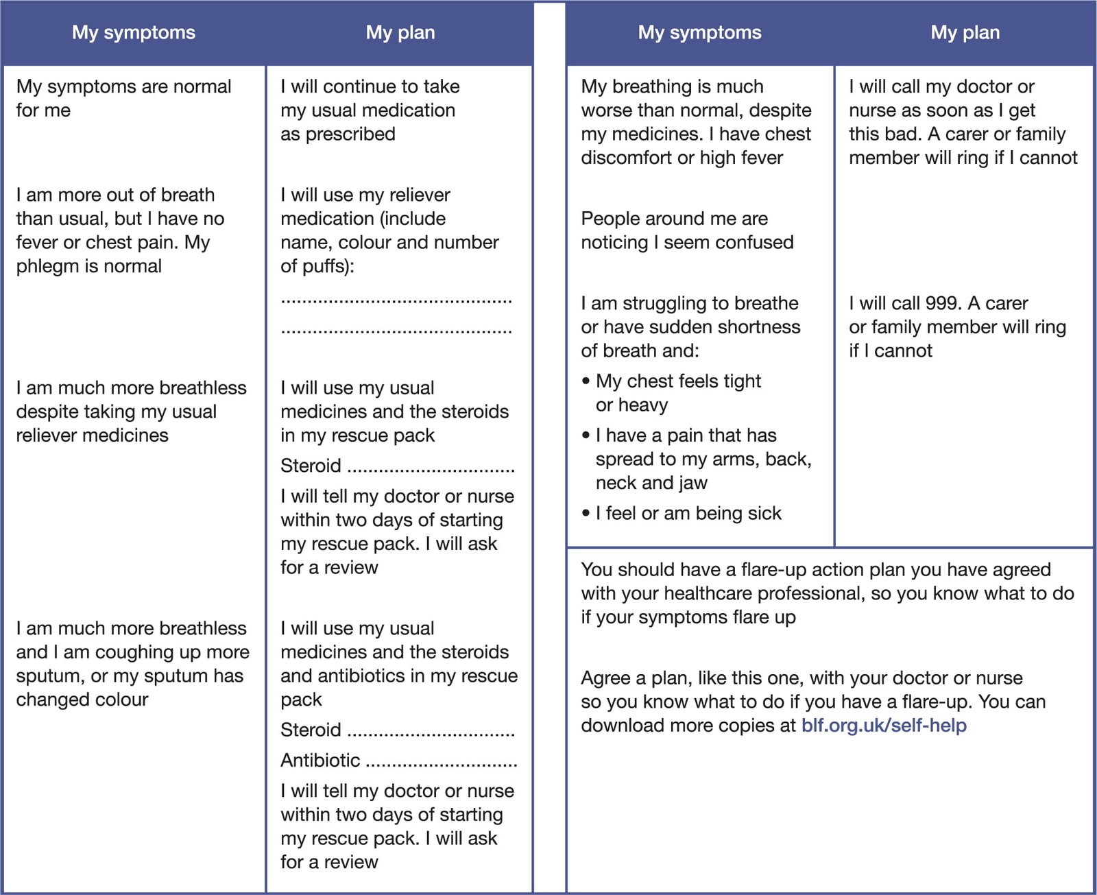 How Often Should I Review My Medication Plan With My Respiratory Therapist? How Often Should I Review My Medication Plan With My Respiratory Therapist?
