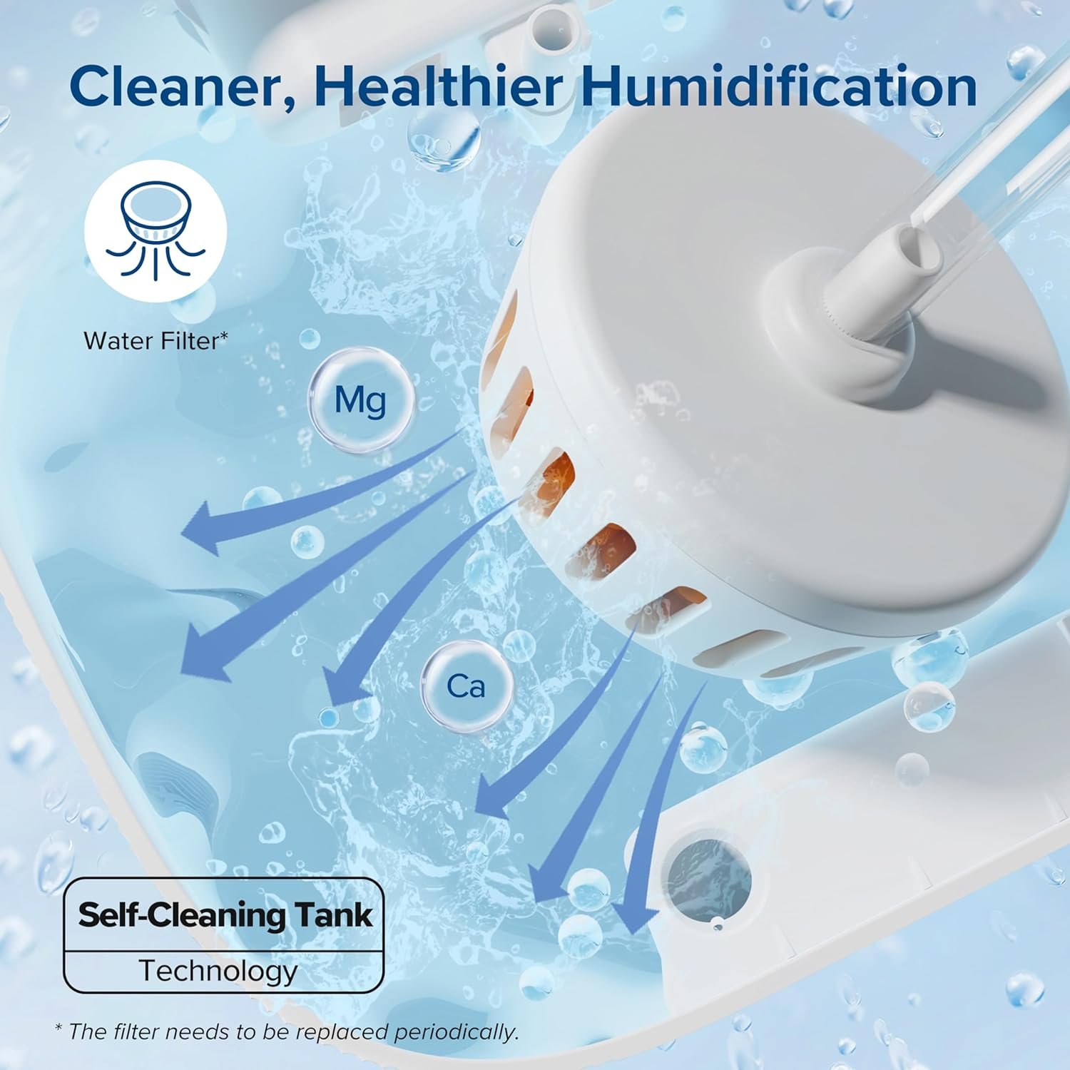 LEVOIT Superior 6000S Smart Evaporative Humidifiers for Home Whole House up to 3000ft², 6 Gal, Last 72-Hour, Premium Filter, Dry Mode, Wheels Water Fill Hose Foldable Storage - Quiet Sleep Mode LEVOIT Superior 6000S Smart Evaporative Humidifiers for Home Whole House up to 3000ft², 6 Gal, Last 72-Hour, Premium Filter, Dry Mode, Wheels Water Fill Hose Foldable Storage - Quiet Sleep Mode