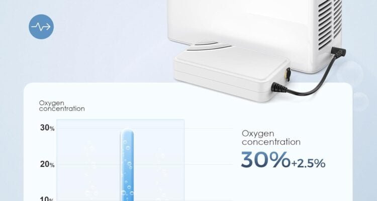 portable oxygen concentrator 3 l compact continuous oxygen machine 35 battery powered oxygen generator ac110 240v 33lbs 2