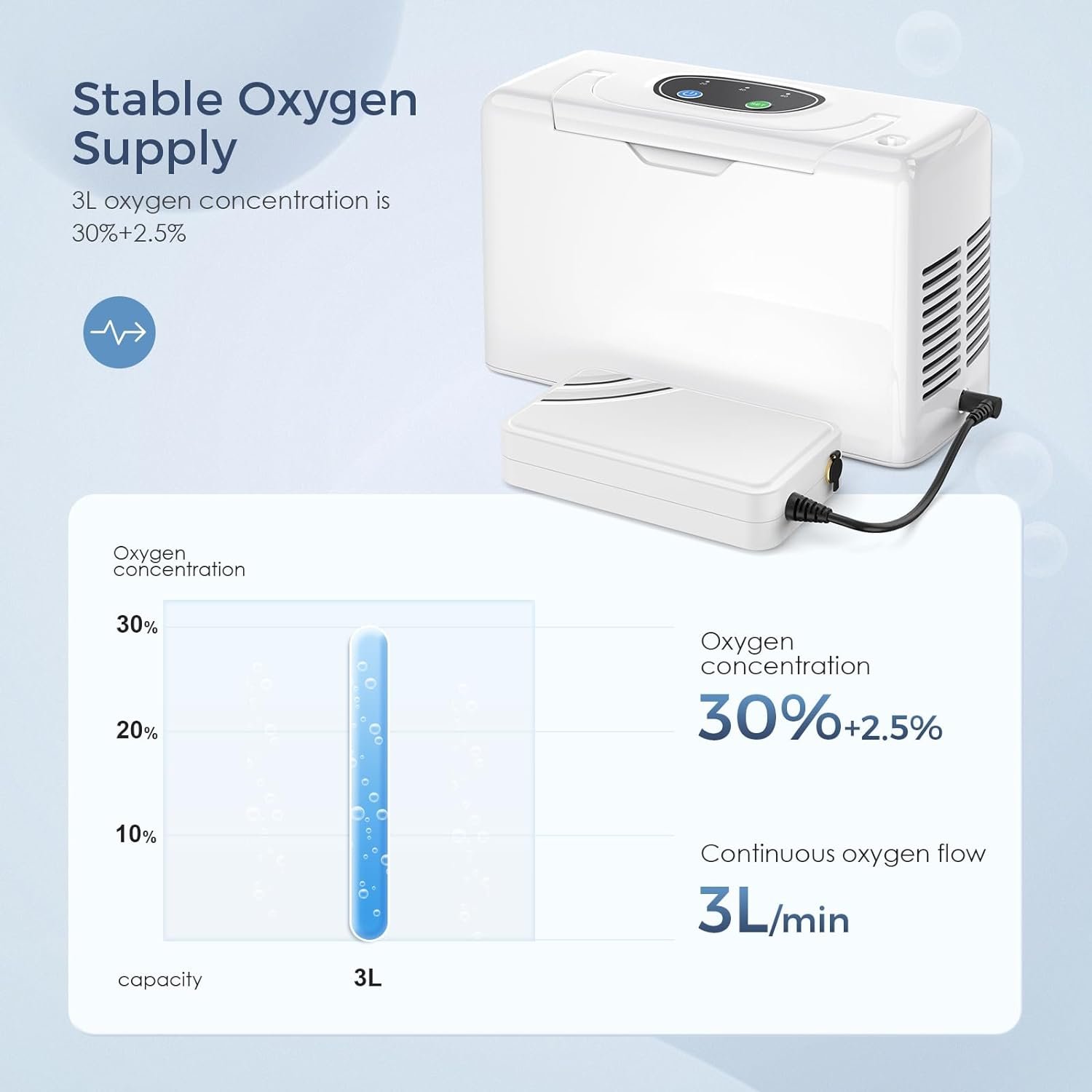 Portable Oxygen Concentrator 3 L Compact Continuous Oxygen Machine Review 1 portable oxygen concentrator 3 l compact continuous oxygen machine 35 battery powered oxygen generator ac110 240v 33lbs 2