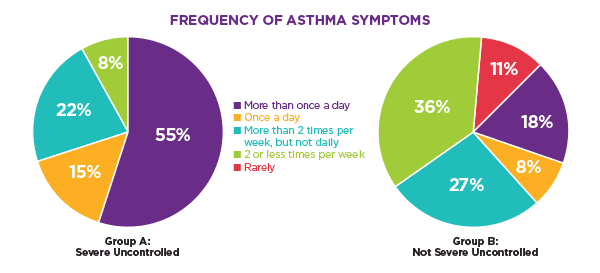What Is Daily Life Like With Asthma? What Is Daily Life Like With Asthma?