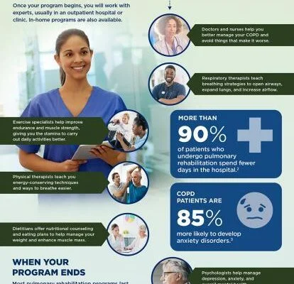 what-should-i-expect-during-pulmonary-rehabilitation